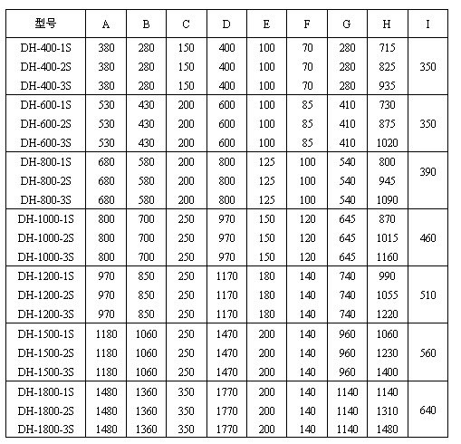 篩分機(jī)參數(shù)