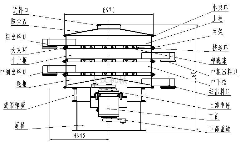 花生顆粒分級(jí)振動(dòng)篩結(jié)構(gòu)圖