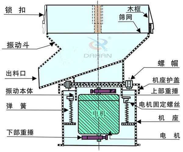 葡萄酒過濾篩分機(jī)