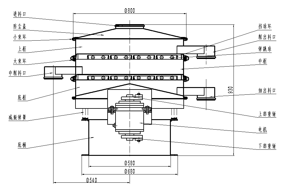 800型振動(dòng)篩分機(jī)