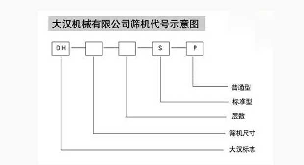 振動(dòng)篩分機(jī)代號